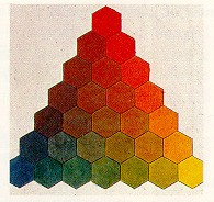 History color theory